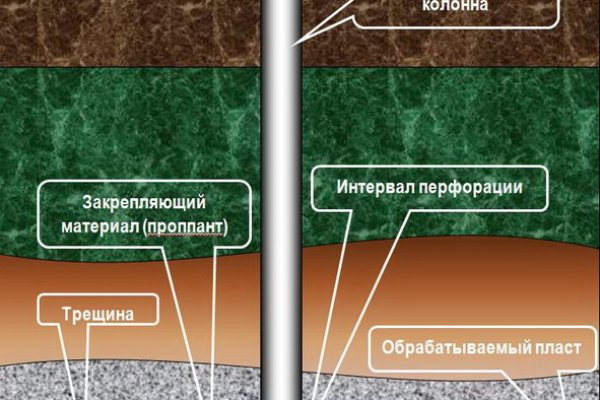 Проблемы со входом на кракен