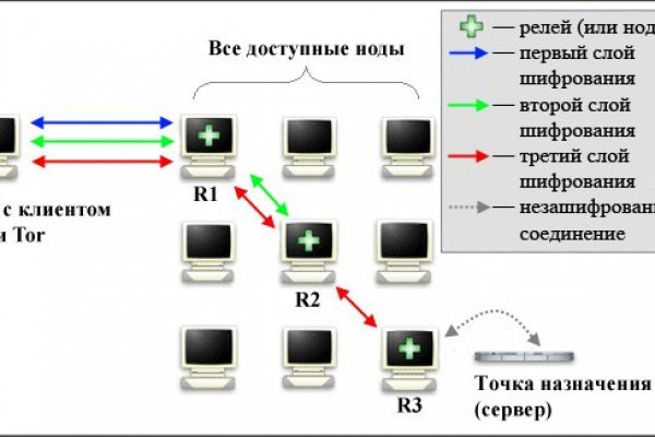 Кракен войти на сайт